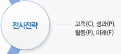 전사전략 - 고객(C), 성과(P), 활동(P), 미래(F)